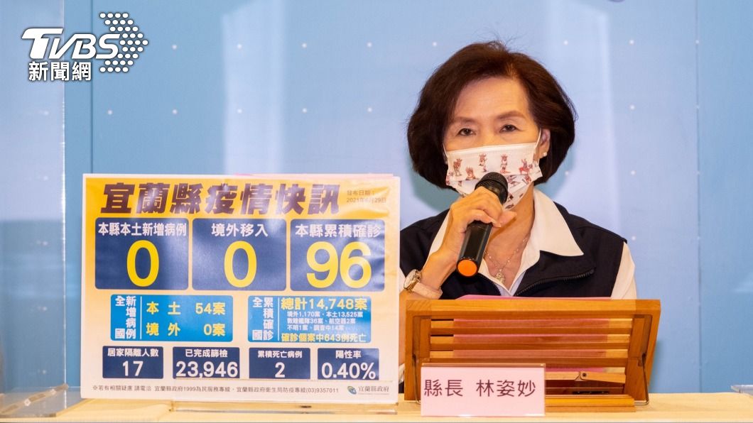 宜蘭連4天零確診　大溪漁市場236名篩檢皆陰性