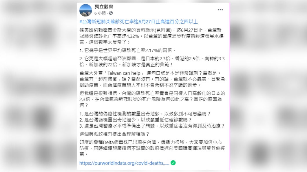 林環牆發文表示，不明白為何台灣確診死亡率如此高。（圖／翻攝自獨立觀察臉書）
