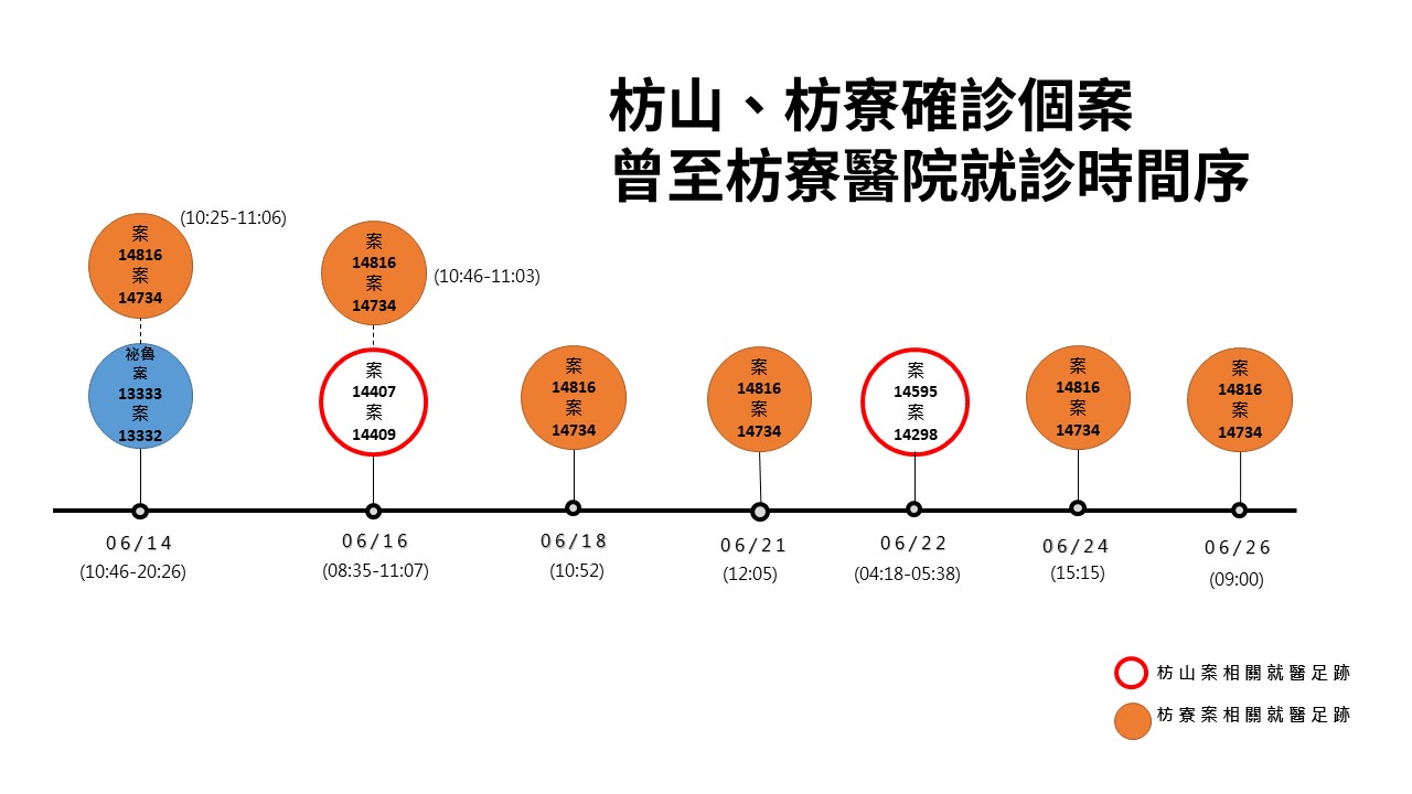 個案就診時間。（圖／翻攝自潘孟安臉書）