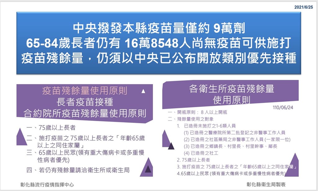 彰化縣殘劑施打原則。(圖/彰化縣政府)