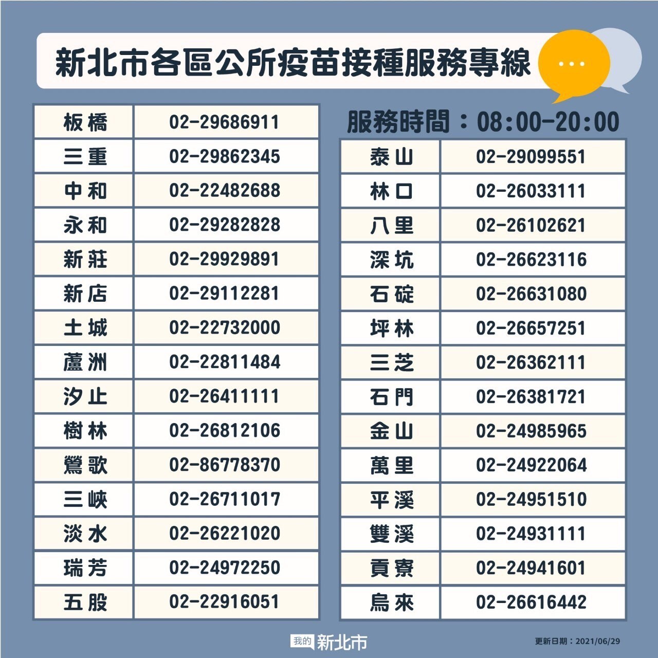 新北市29區衛生所疫苗接種預約專線。(圖/新北市政府)