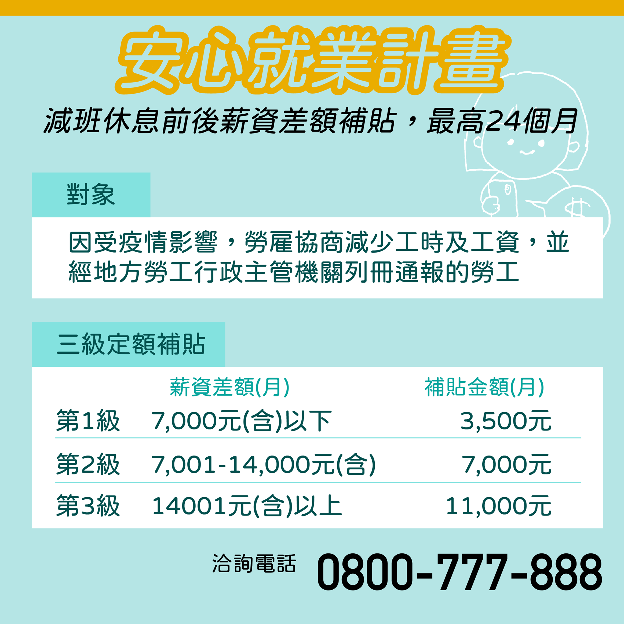 新版安心就業計畫。(圖/勞動部提供)