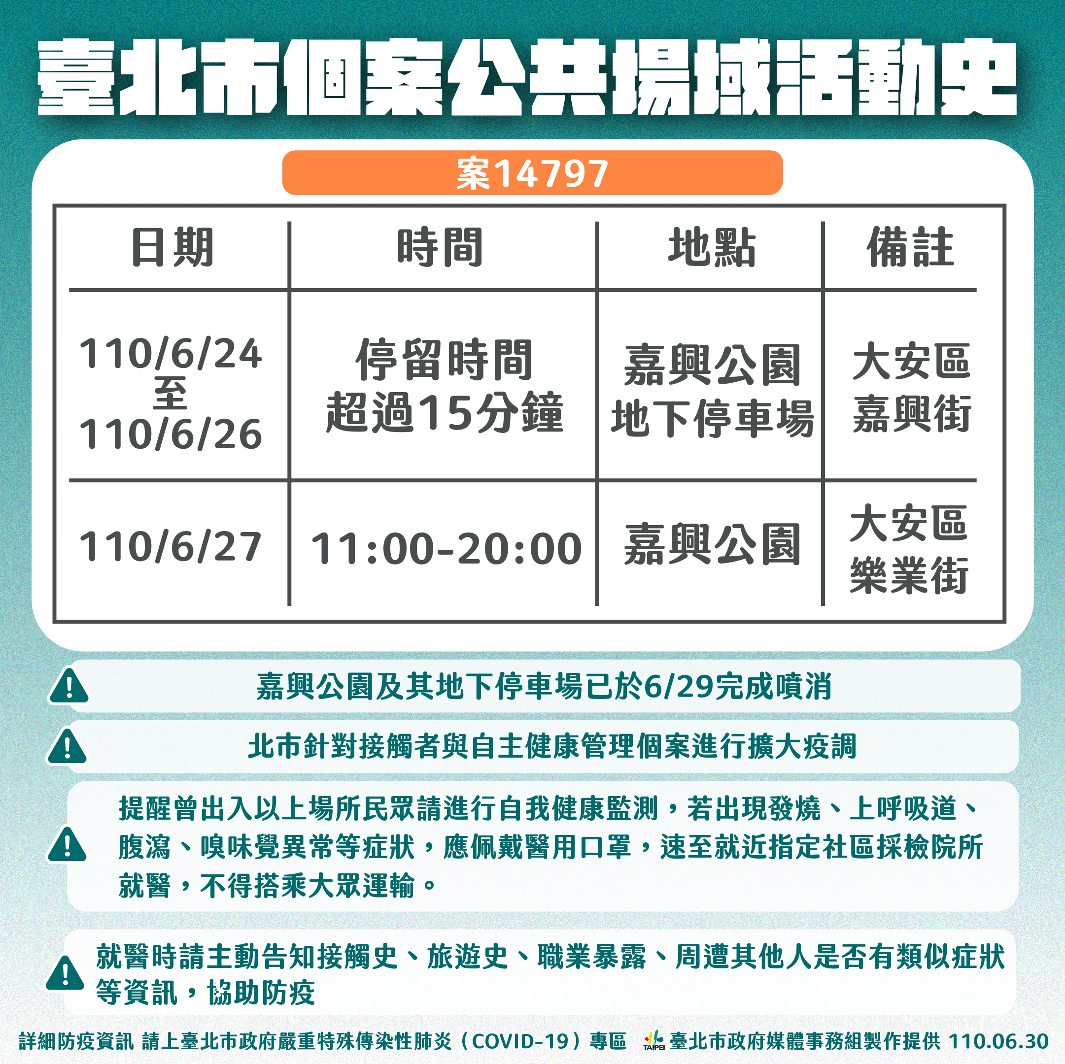 案14797足跡。(圖/台北市政府)