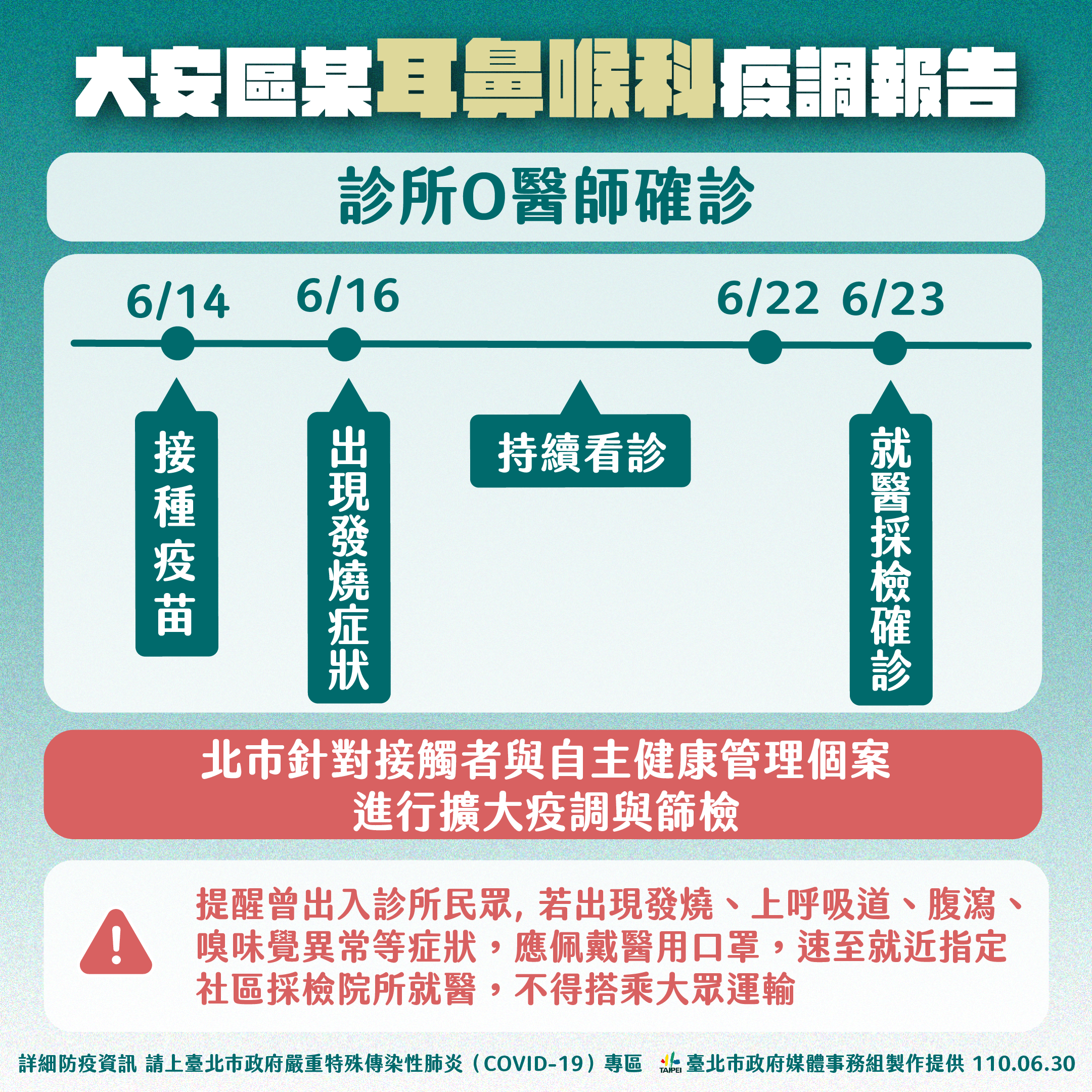 大安區某耳鼻喉科疫調報告。(圖/台北市政府)