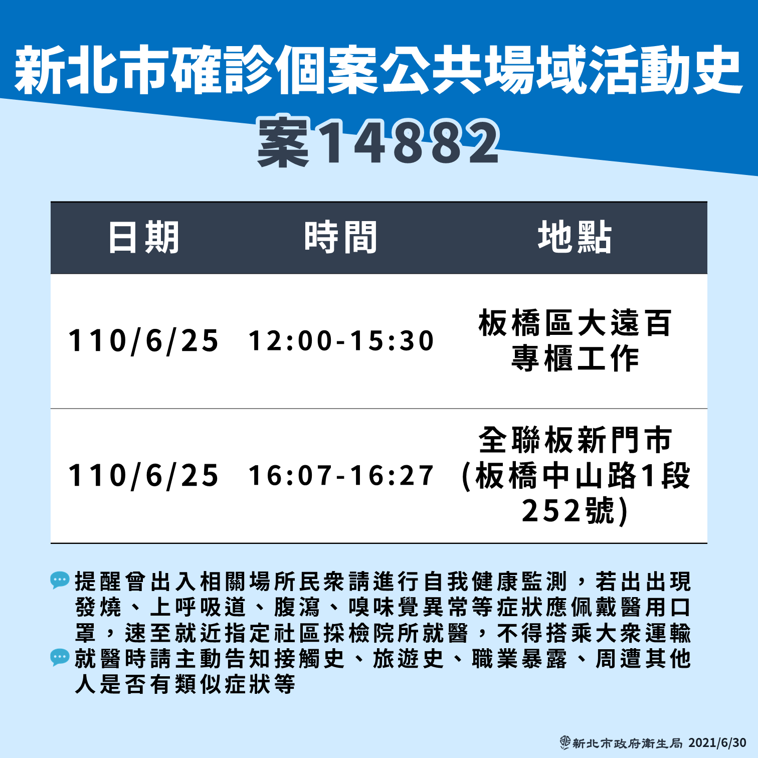 案14882足跡。（圖／新北市衛生局）
