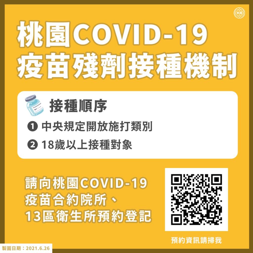 桃園疫苗殘劑接種機制。(圖/桃園市政府衛生局)