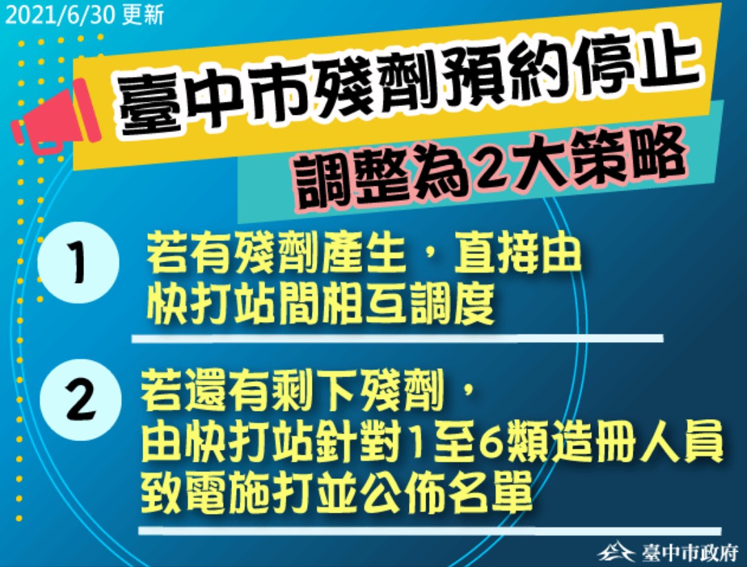 台中市殘劑預約停止。(圖/台中市政府)