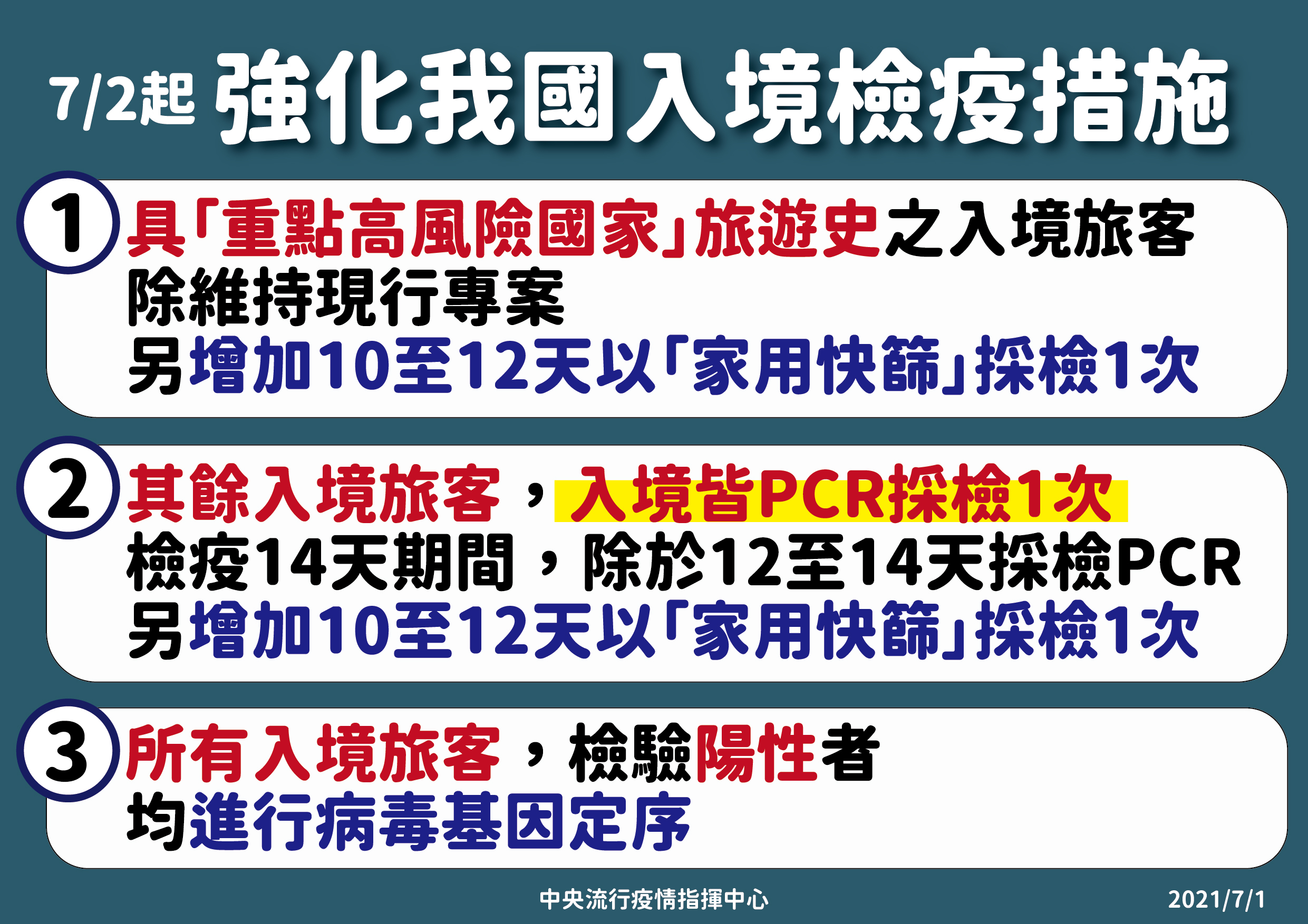 7/2起強化我國入境檢疫措施。(圖/中央流行疫情指揮中心)