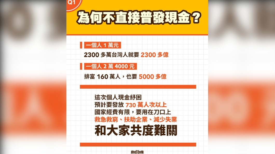 蘇貞昌日前在臉書解釋為何不直接普發現金。(圖/翻攝自蘇貞昌臉書)