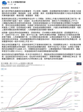 謝宗學分享較先進國家的疫苗覆蓋率。(圖/翻攝自Dr. E 小兒急診室日誌)