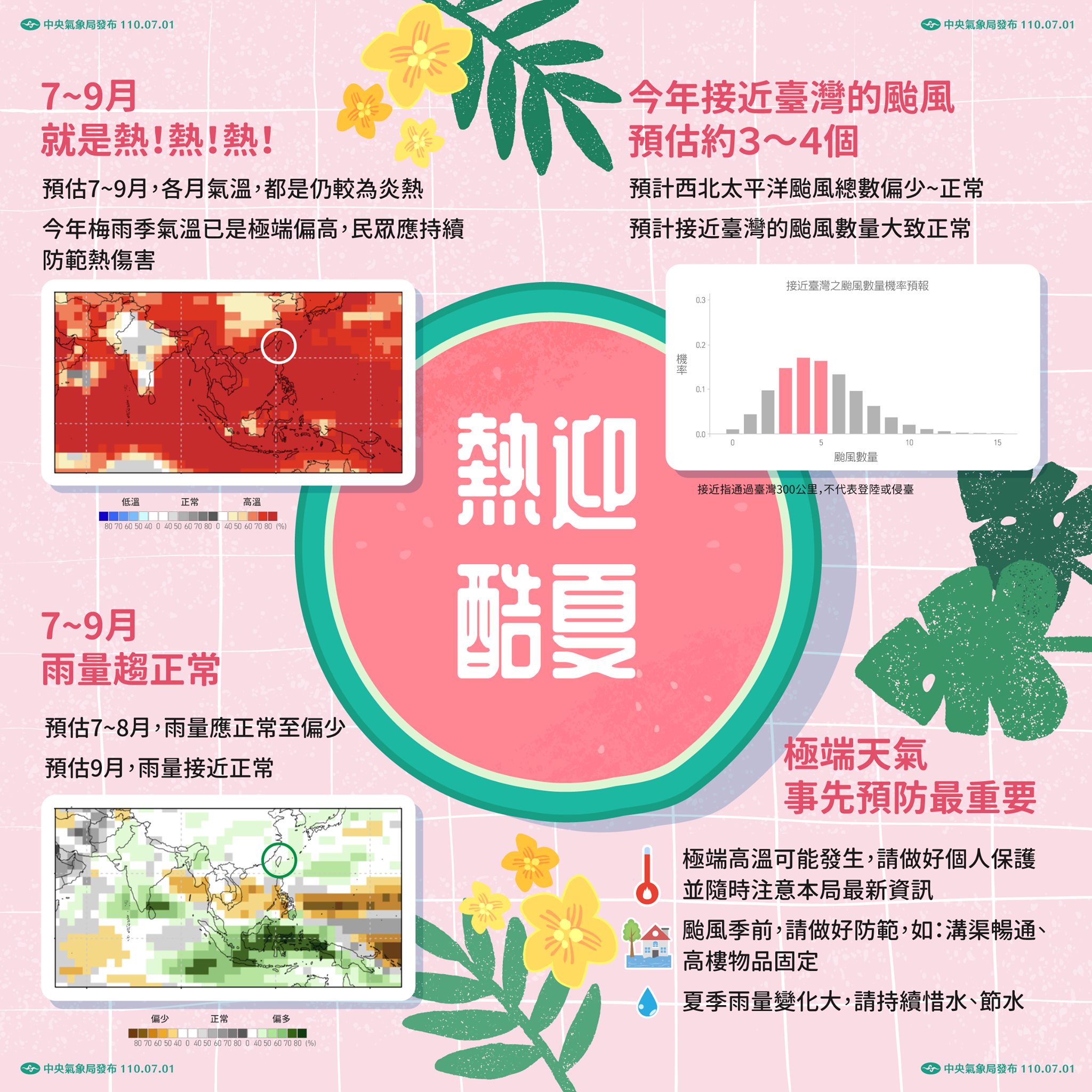 酷暑來了!(圖/中央氣象局)