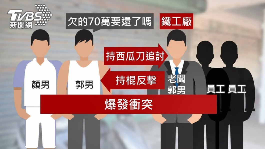 圖/TVBS