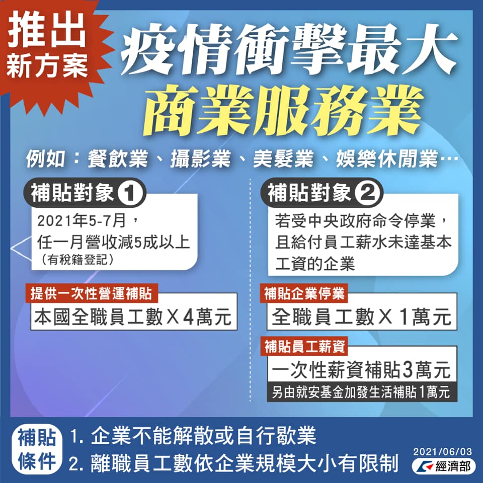 補貼方案。(圖/經濟部提供)