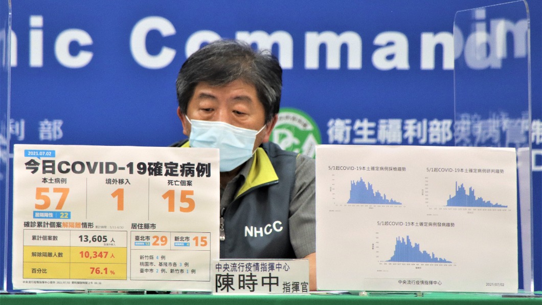 屏東Delta群聚!醫院、社區採檢破萬人 結果出爐