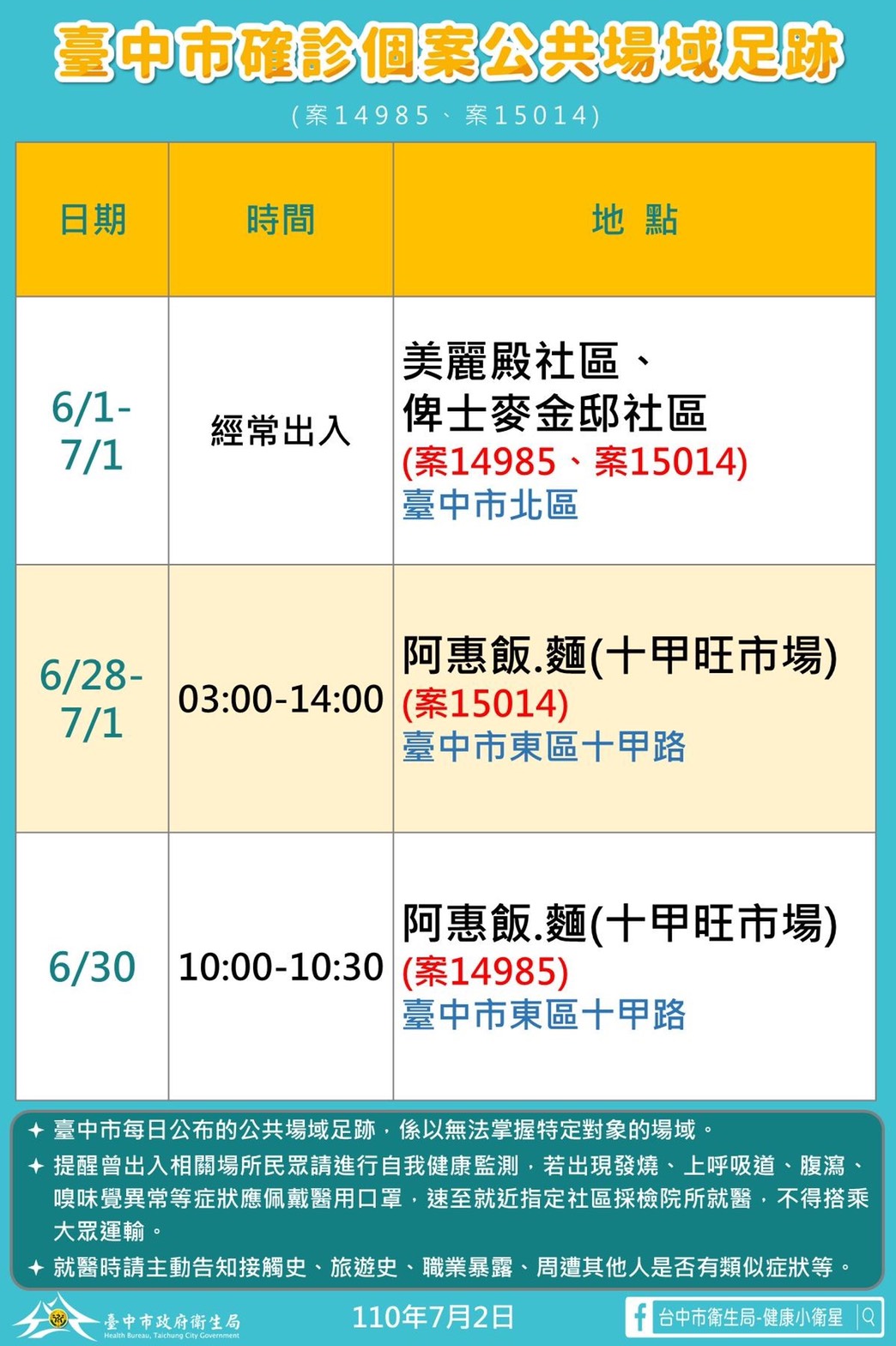 台中市確診個案公共場域足跡。(圖/台中市政府)
