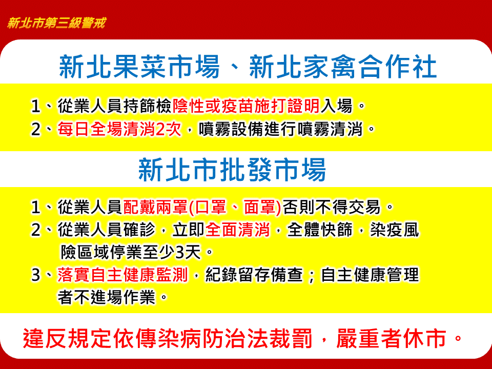 新北果菜市場、家禽合作社及批發市場相關規定。(圖/新北市政府提供)