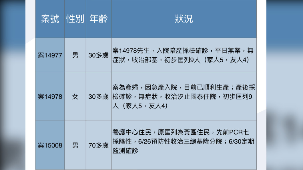 圖／基隆市政府提供
