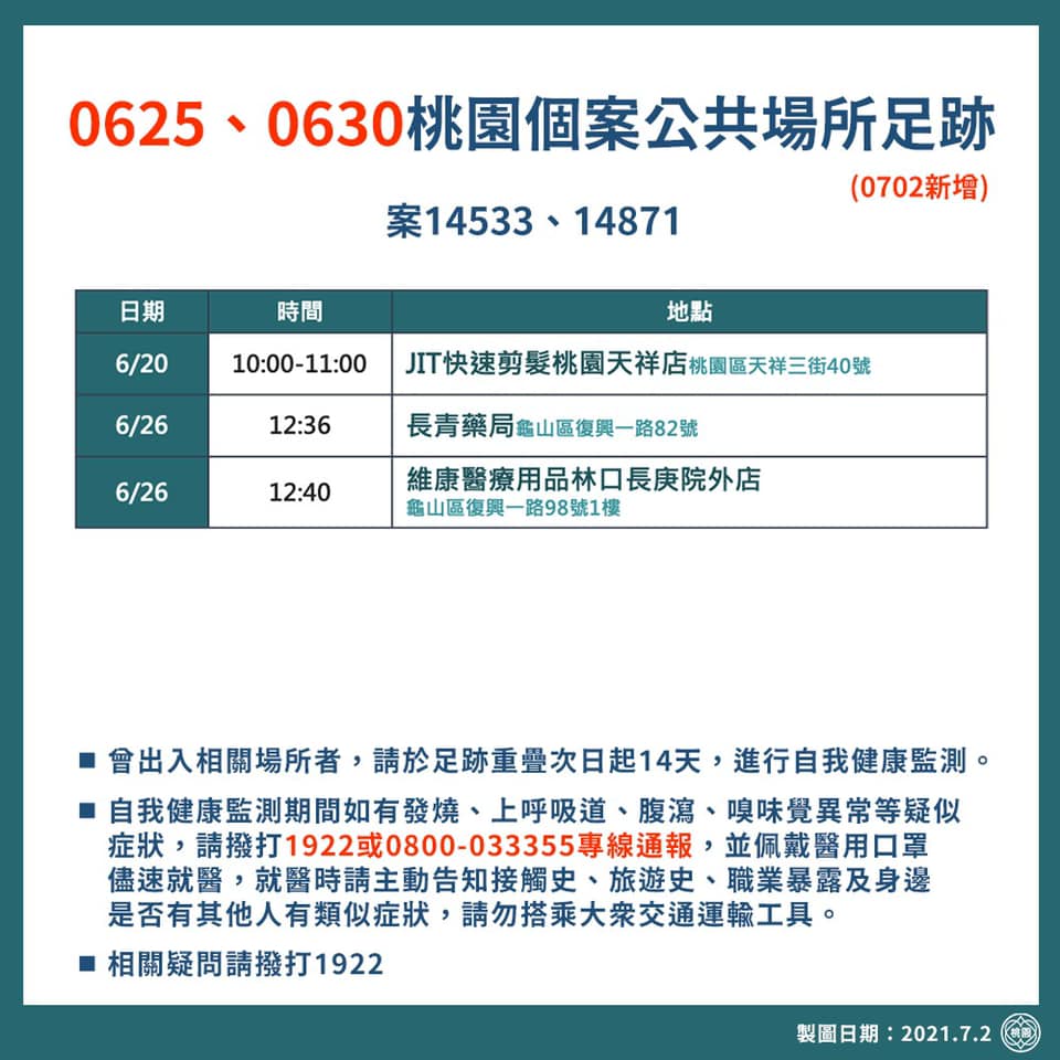 （圖／桃園市政府）