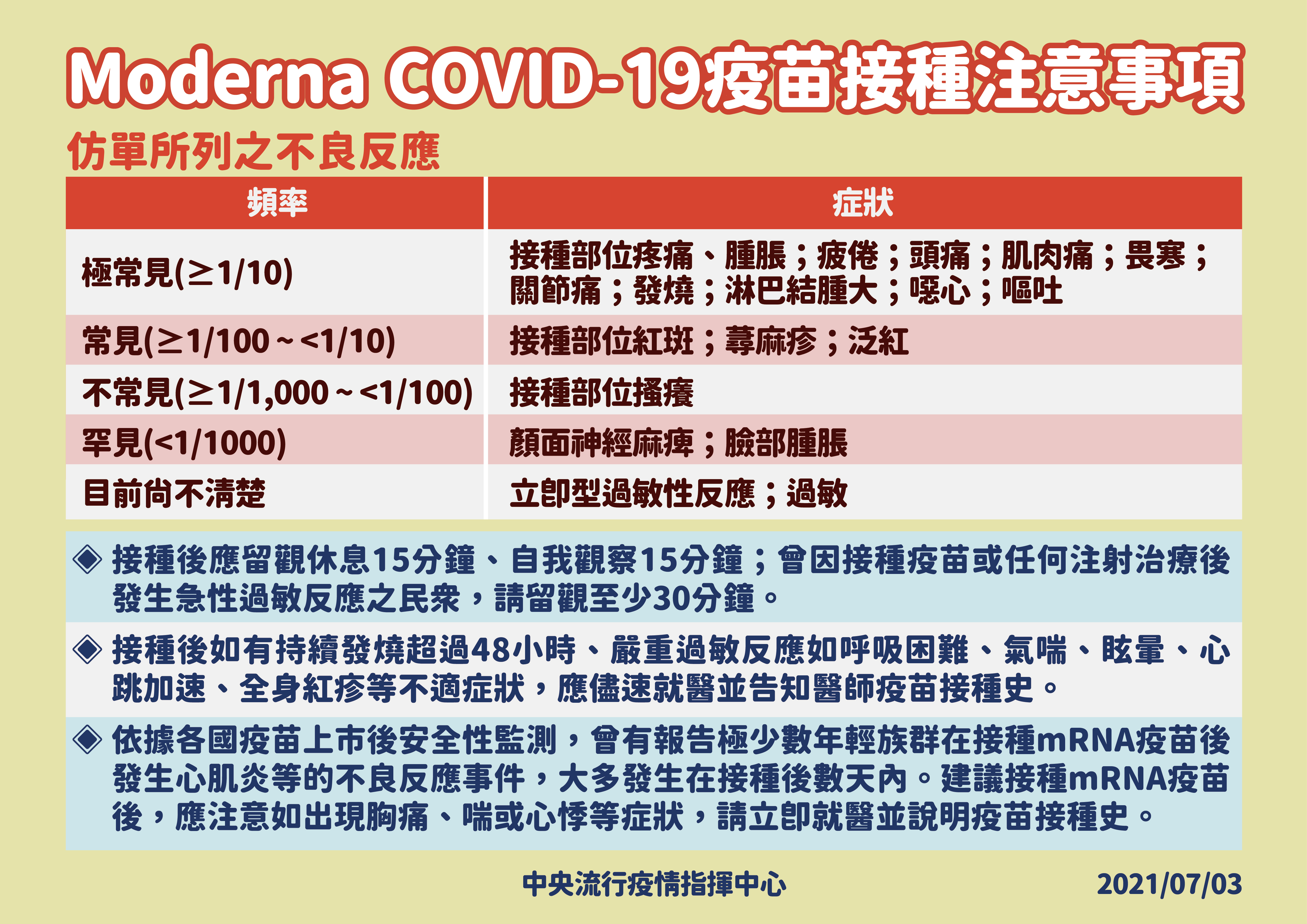莫德納疫苗接種注意事項。(圖/中央流行疫情指揮中心)