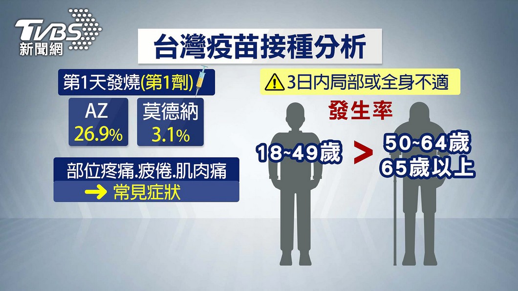 莊人祥曾公布國人接種疫苗後副作用數據。（圖／TVBS資料畫面）