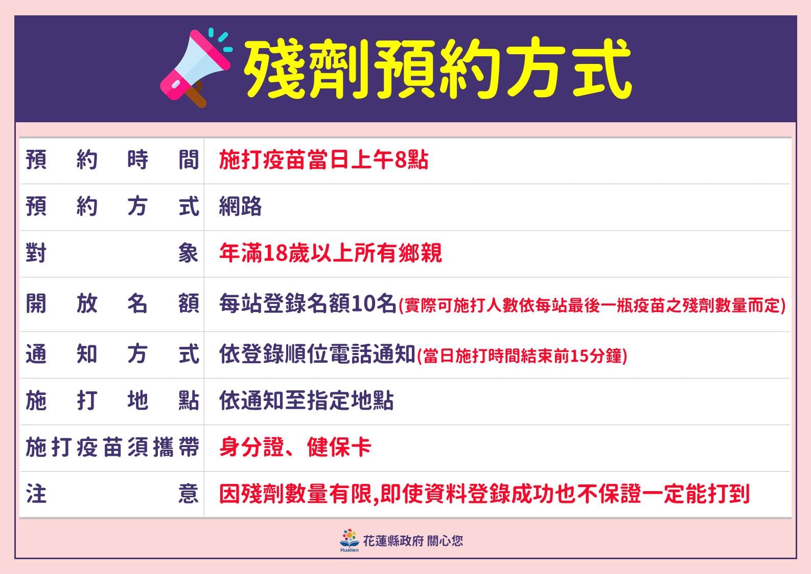 殘劑預約方式。(圖/花蓮縣政府)