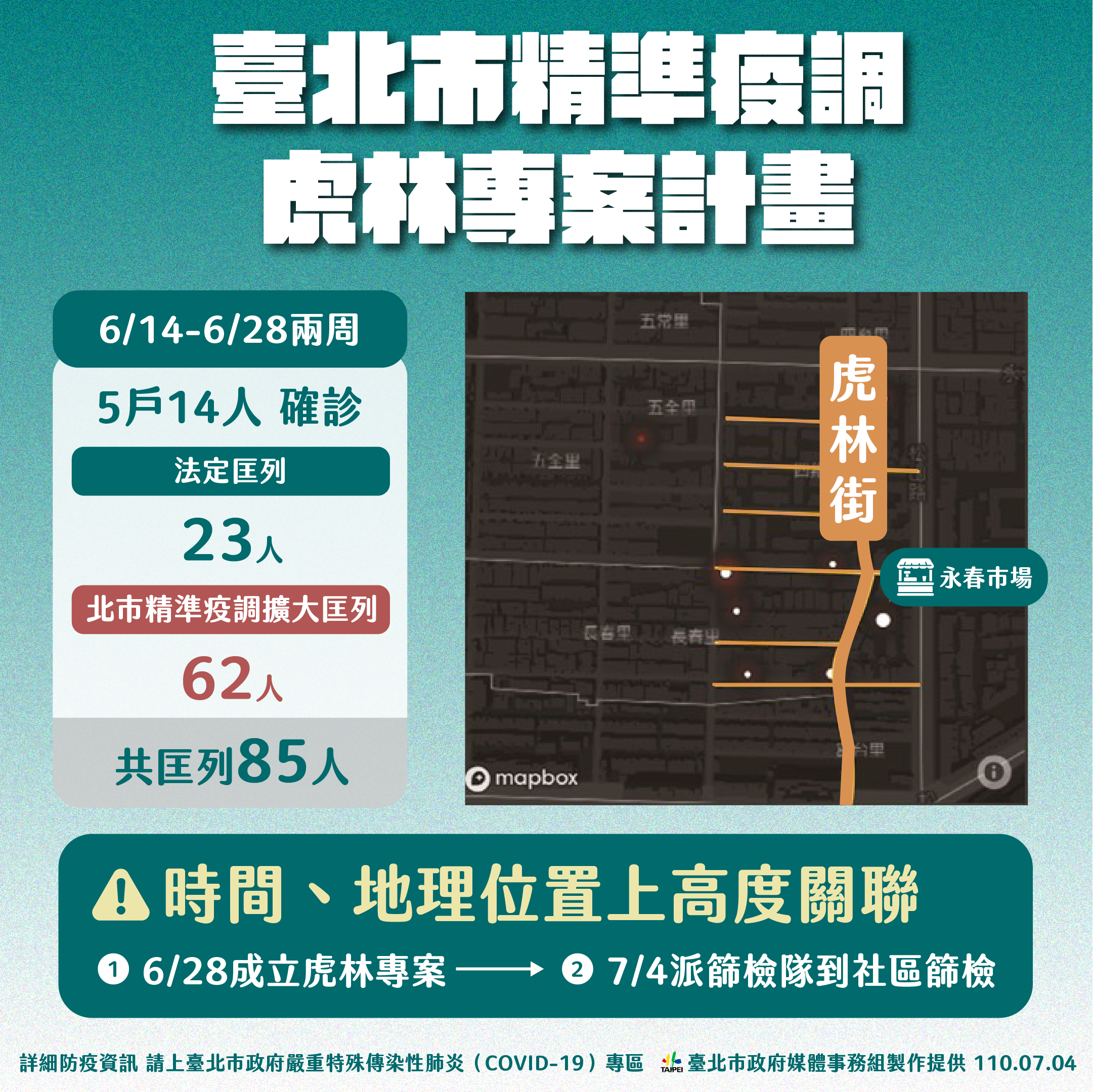 台北市精準疫調,虎林專案計畫。(圖/台北市政府)