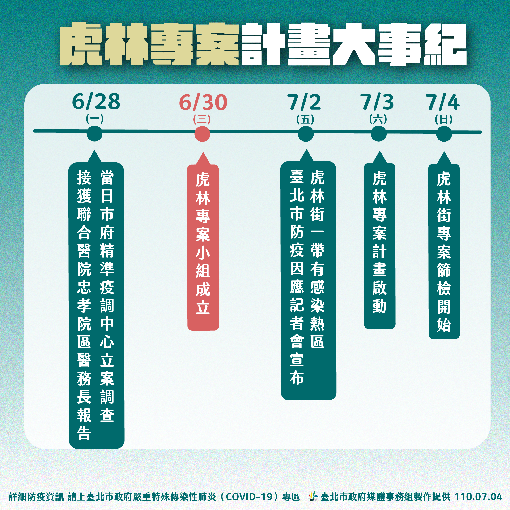 虎林專案計畫大事紀。(圖/台北市政府)
