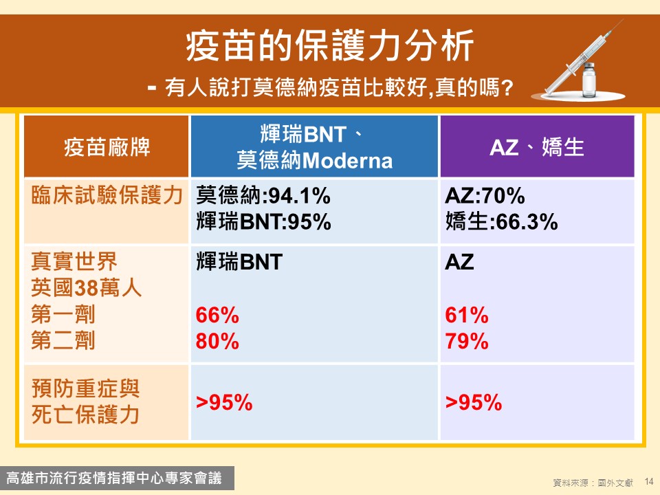 (圖/高雄市政府提供)