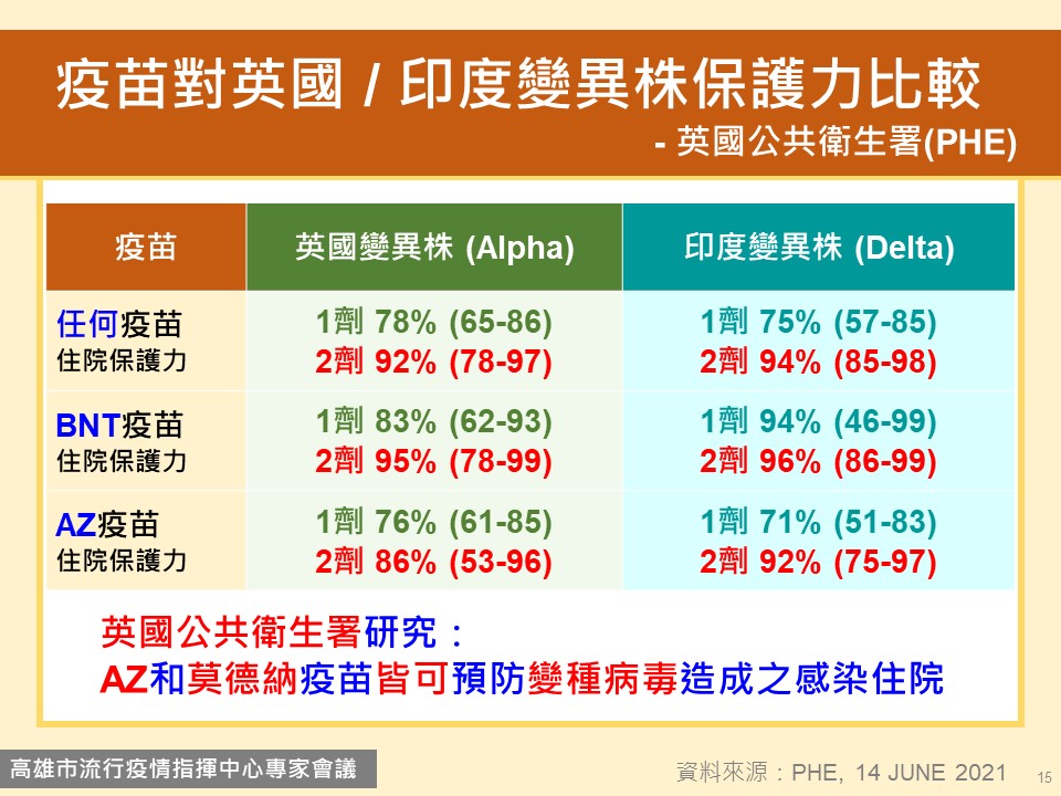 (圖/高雄市政府提供)