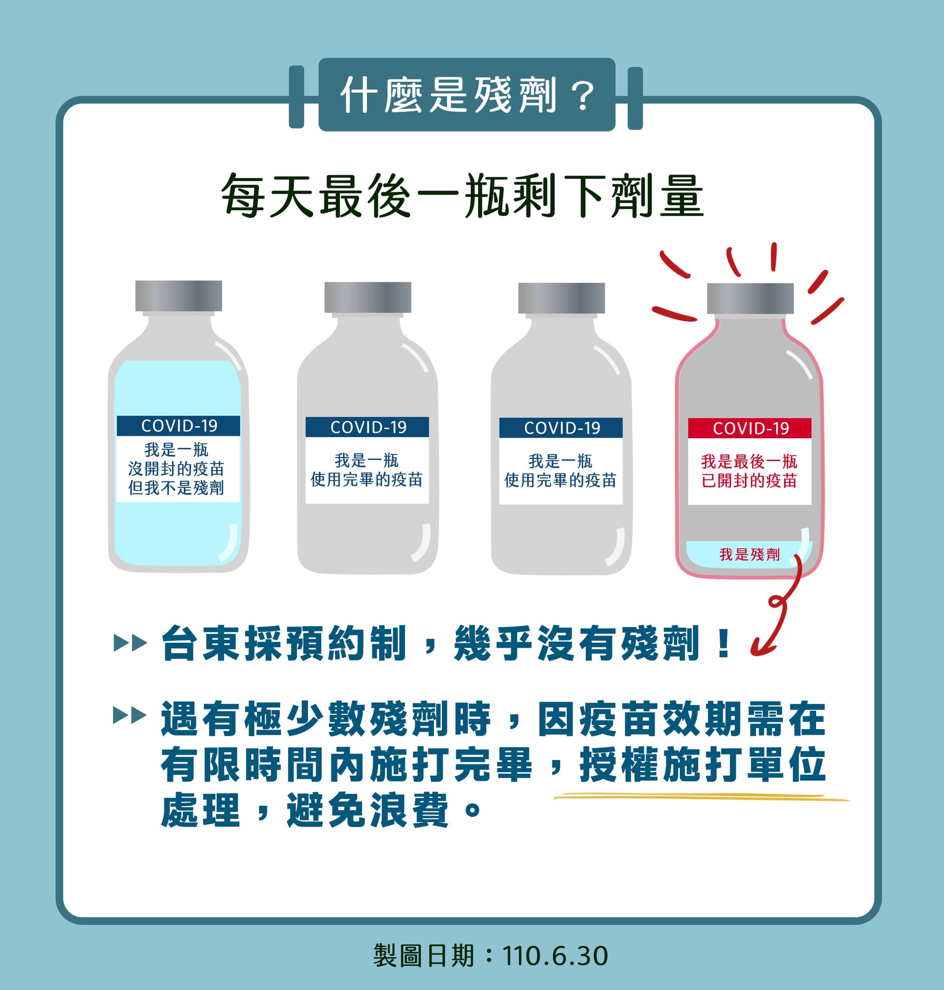 什麼是殘劑?(圖/翻攝自饒慶鈴 Facebook)