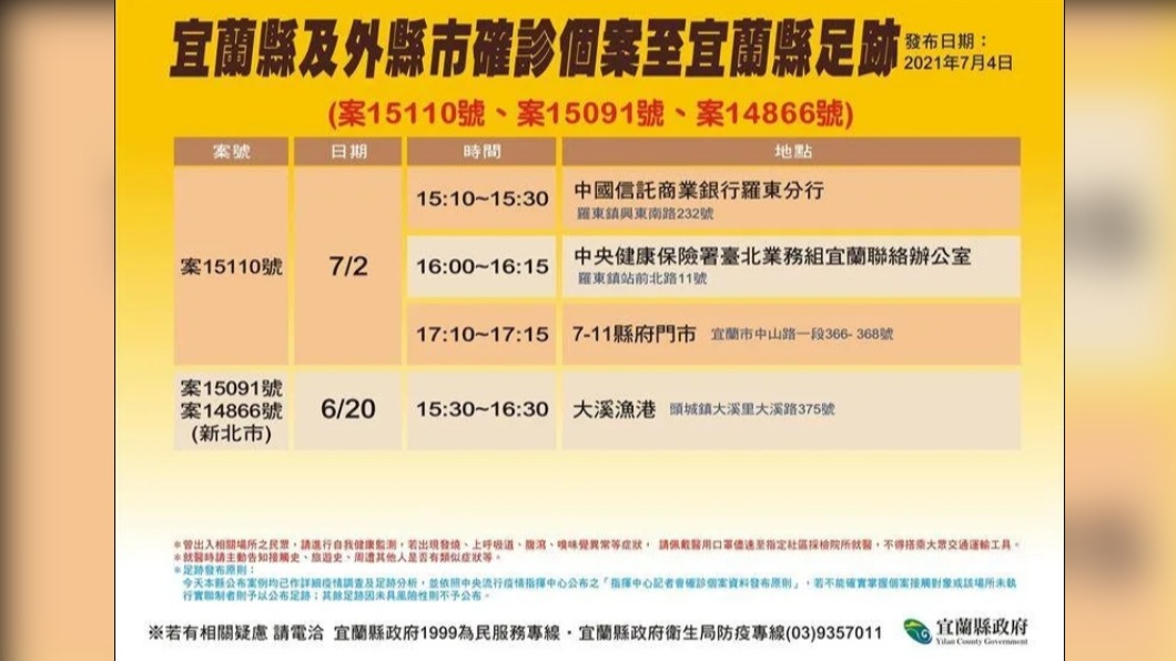 宜蘭縣0704足跡。（圖／宜蘭縣政府提供）