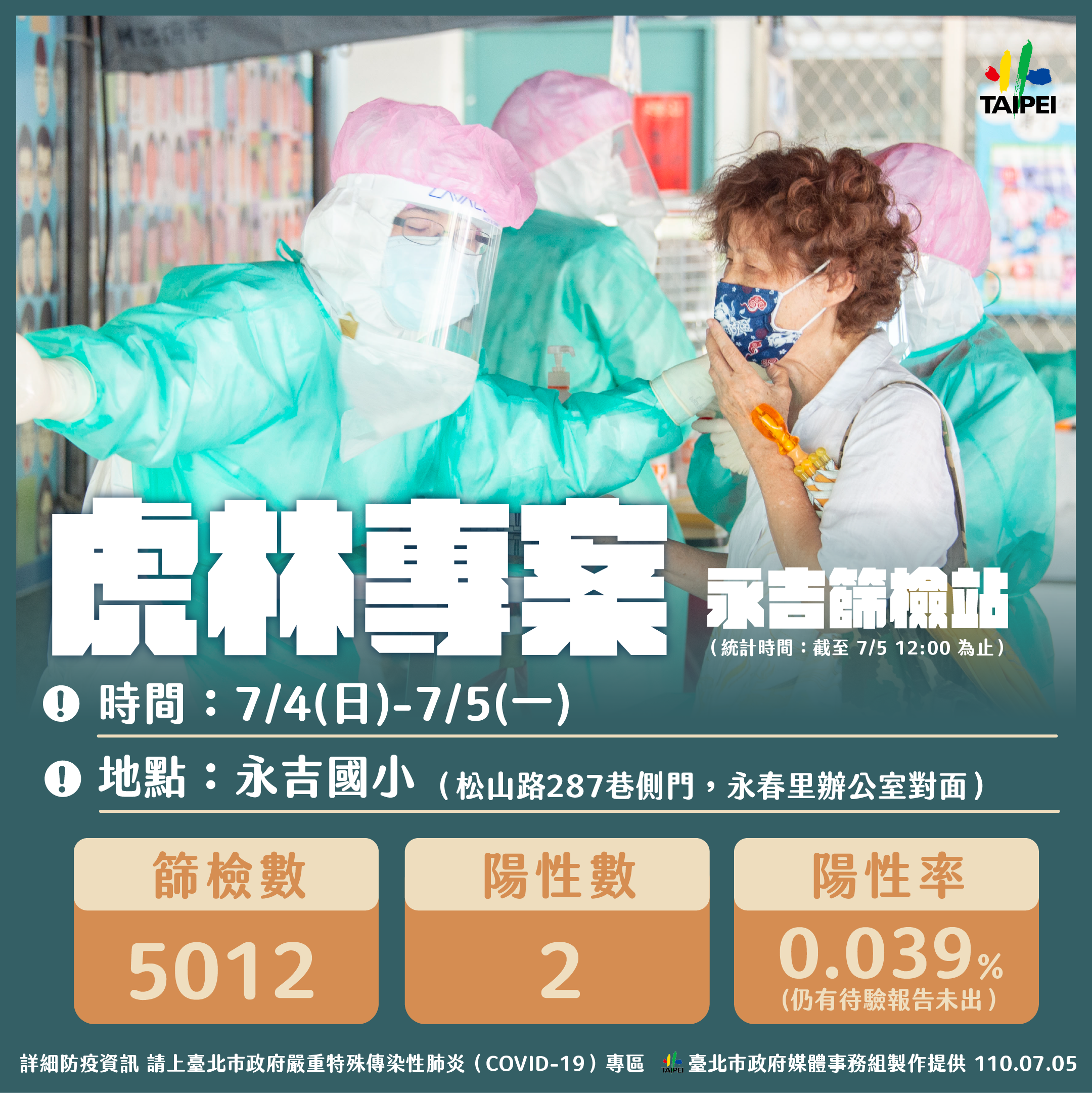 虎林專案,永吉篩檢站。(圖/台北市政府)