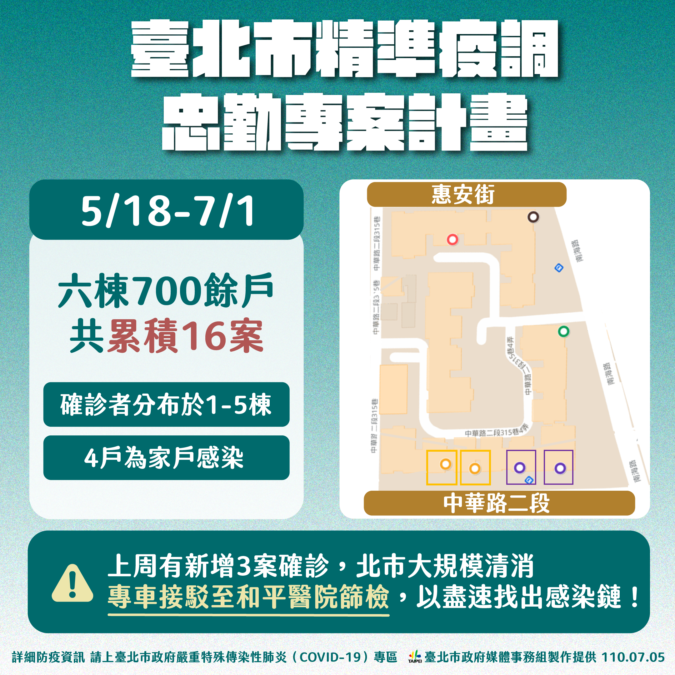 台北市精準疫調,忠勤專案計畫。(圖/台北市政府)