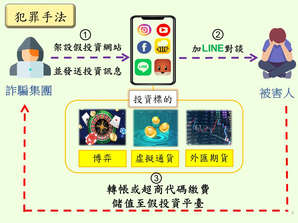 刑事局揭露犯罪手法。(圖/警方提供)