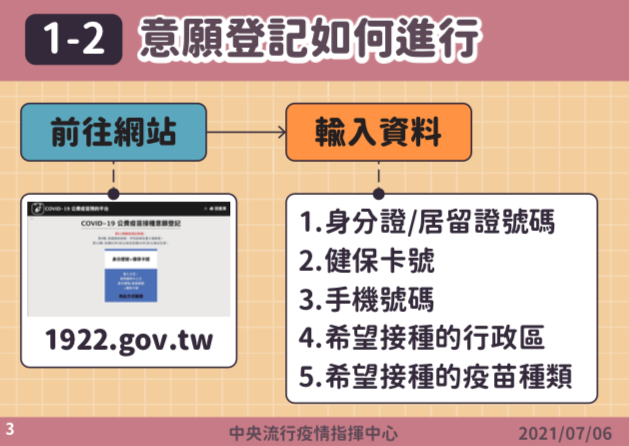 意願登記進行方式。(圖/中央流行疫情指揮中心)
