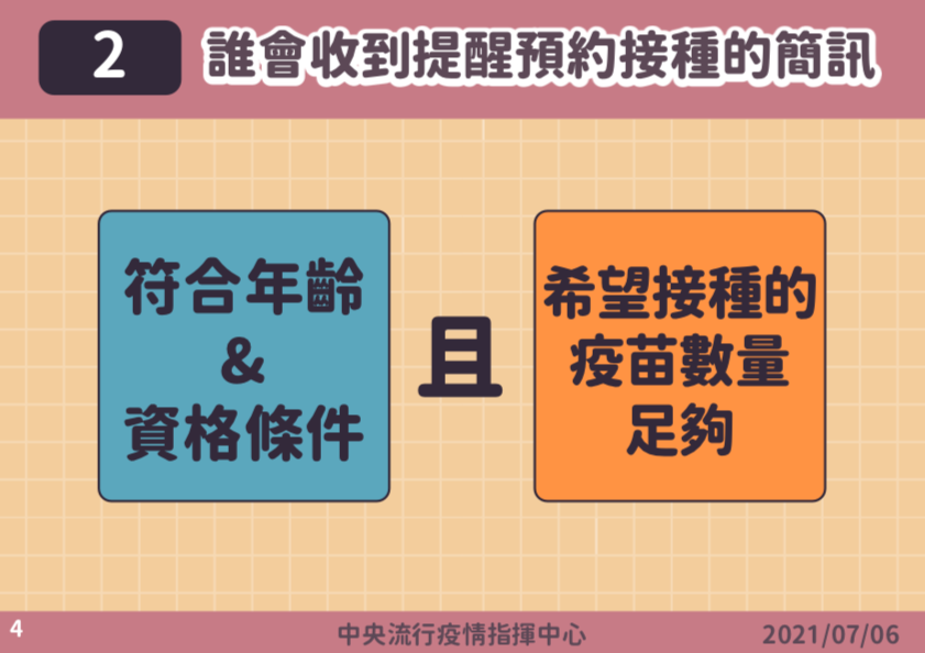 預約接種資格與情況。(圖/中央流行疫情指揮中心)