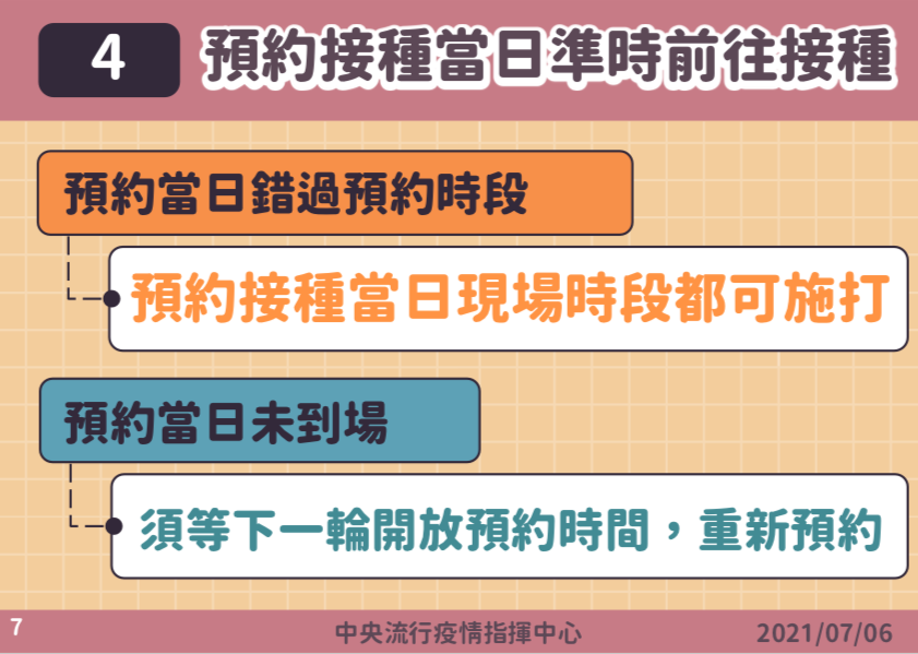 實際接種遇到突發狀況。(圖/中央流行疫情指揮中心)