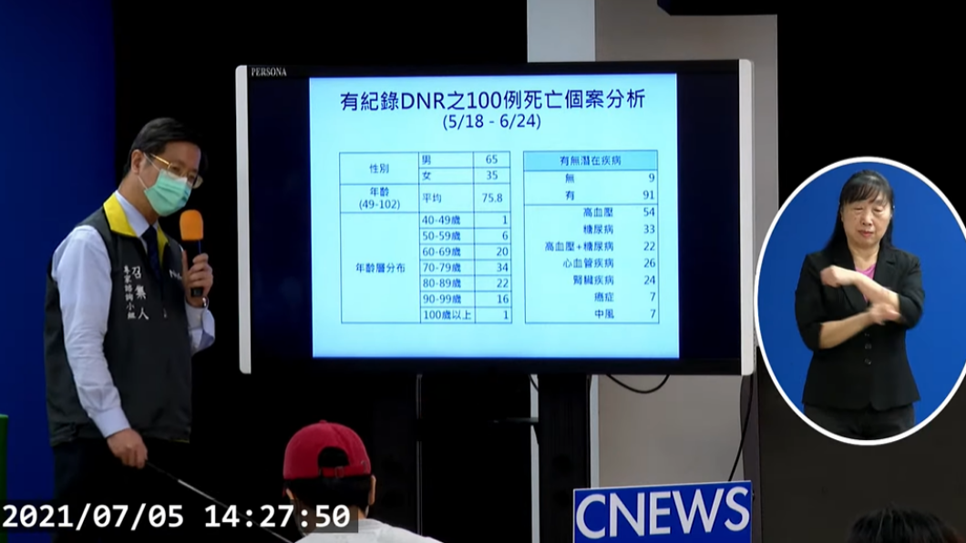 張上淳昨(5)日說明近日DNR死亡個案分析。(圖/翻攝自衛生福利部疾病管制署Youtube)
