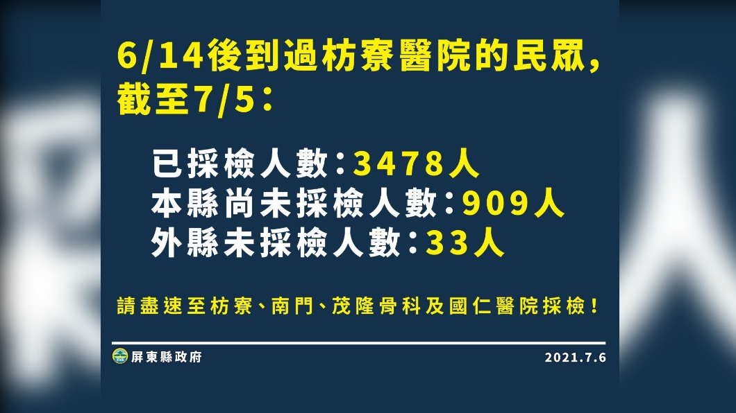 枋寮醫院尚未採檢數。（圖／屏東縣政府提供）
