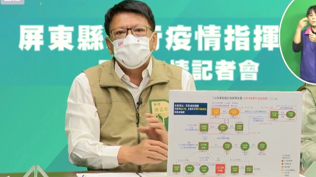 屏東縣政策急轉彎 宣布「微解封」仍禁止內用