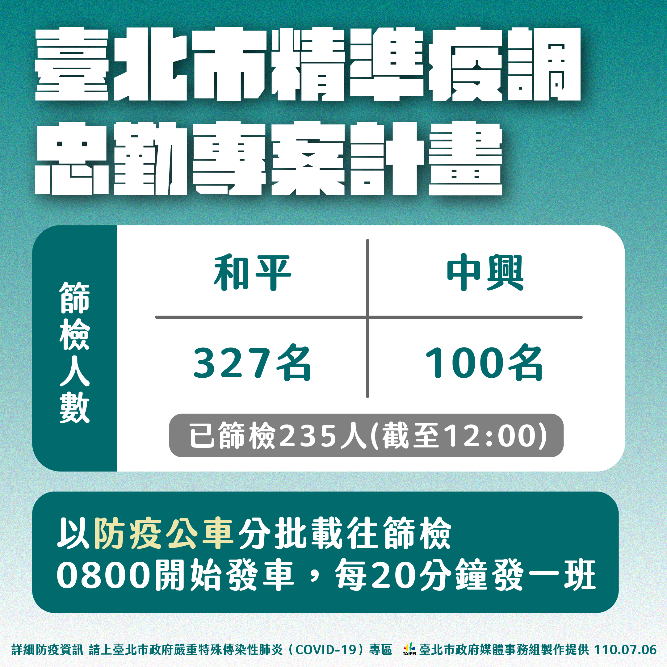 台北市精準疫調忠勤專案計畫。(圖/台北市政府)
