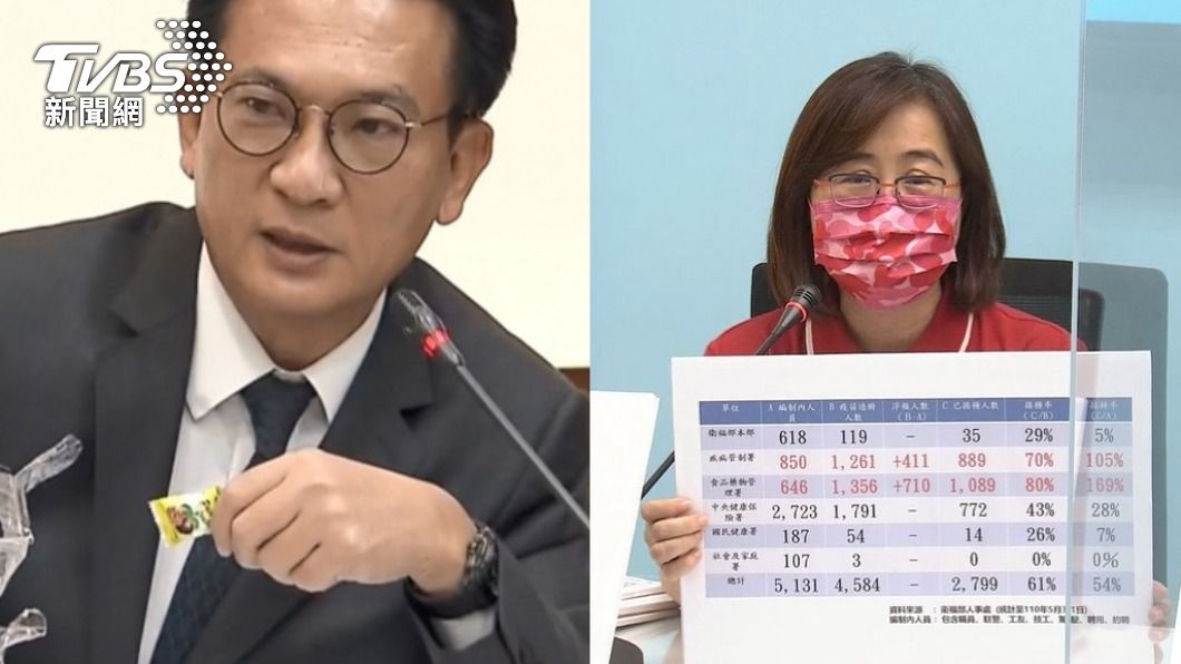 食藥署超打疫苗? 綠委:編制外不打才是官僚殺人
