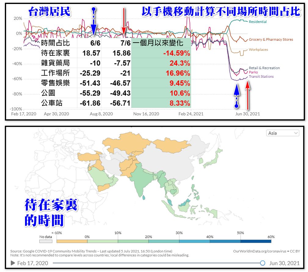 以手機移動計算不同場所時間占比。(圖/翻攝自BillyPan 潘建志醫師 Facebook)