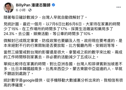 潘建志直言,「隨著每日確診數減少,台灣人早就自動微解封了。」(圖/翻攝自BillyPan 潘建志醫師 Facebook)