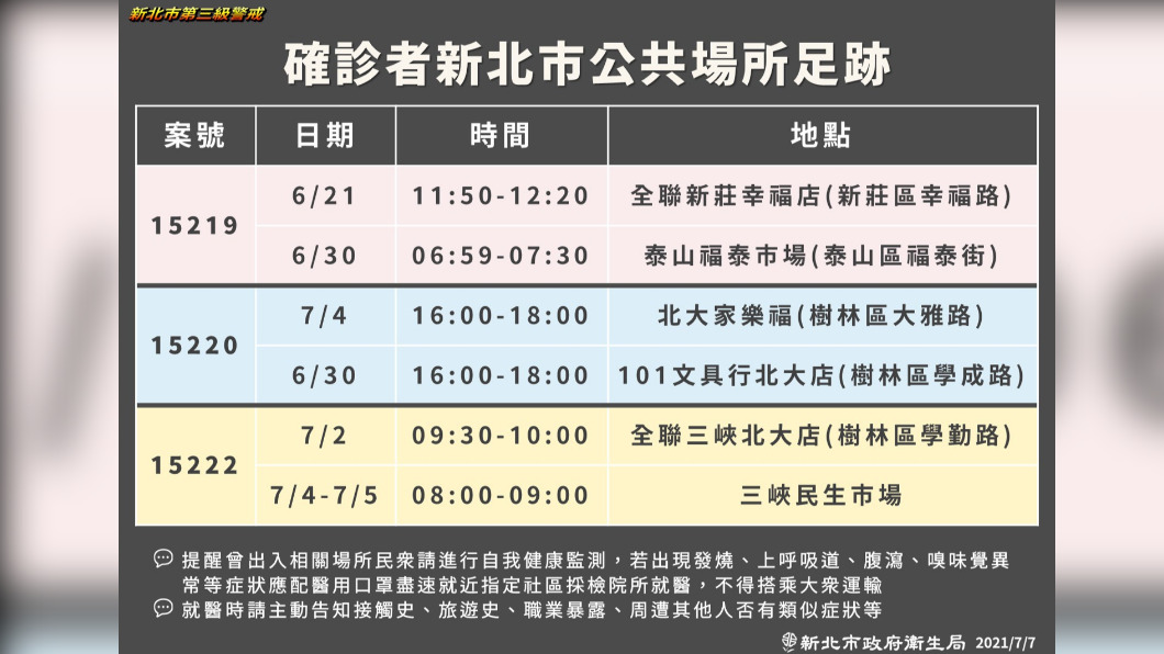 確診者新北市公共場所足跡。（圖／新北市政府）