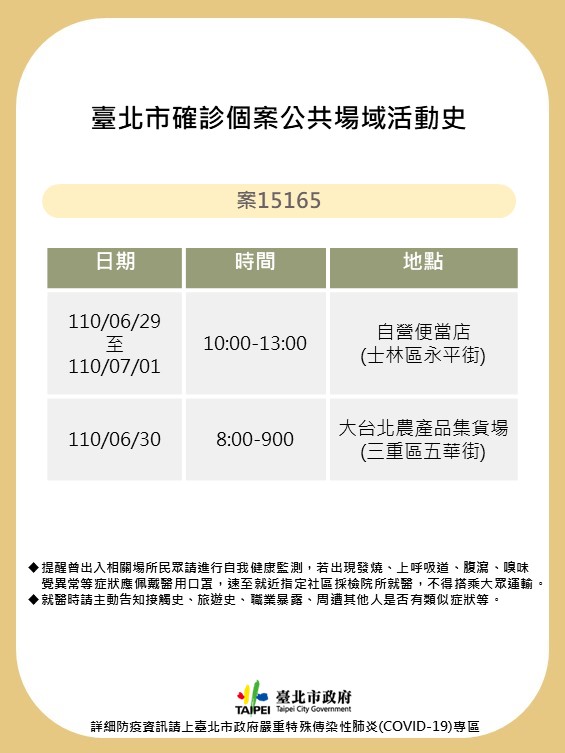 台北市案15165確診個案公共場域活動史。(圖/台北市政府)