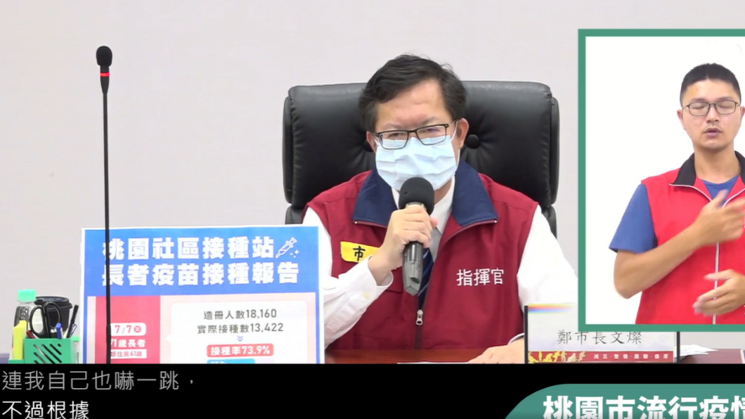 對於桃園今日新增11例確診個案,鄭文燦坦言「我自己嚇了一跳」。(圖/翻攝自鄭文燦臉書)