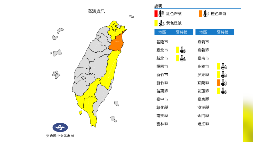 今炎熱高溫飆36度　慎防熱傷害　午後留意短時強降雨