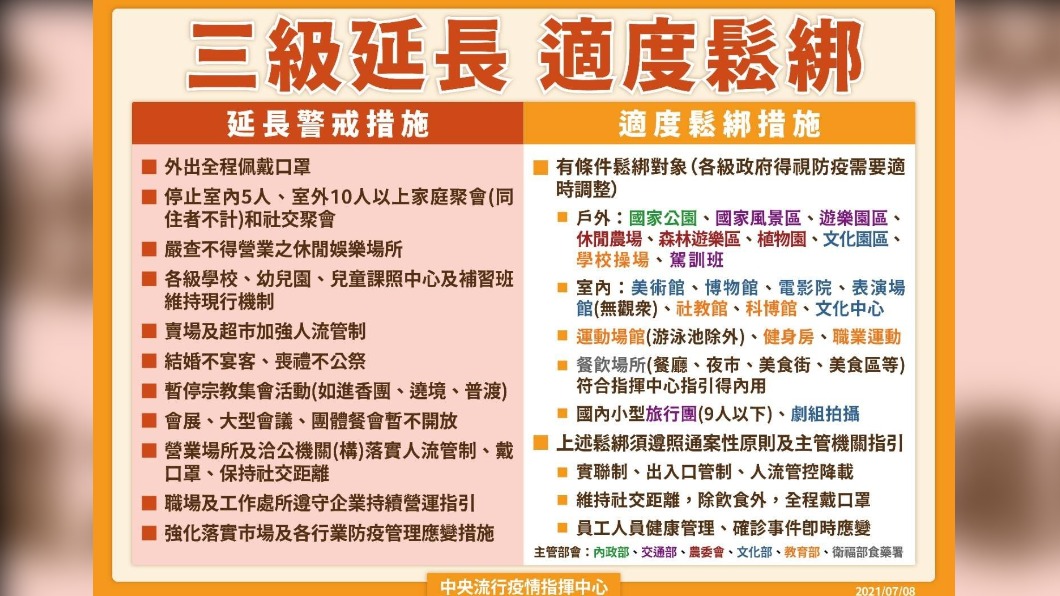 圖/指揮中心提供
