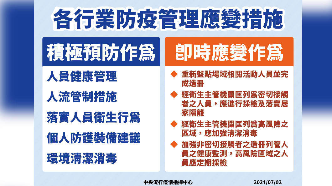 各行業防疫管理應變措施。(圖/中央流行疫情指揮中心)